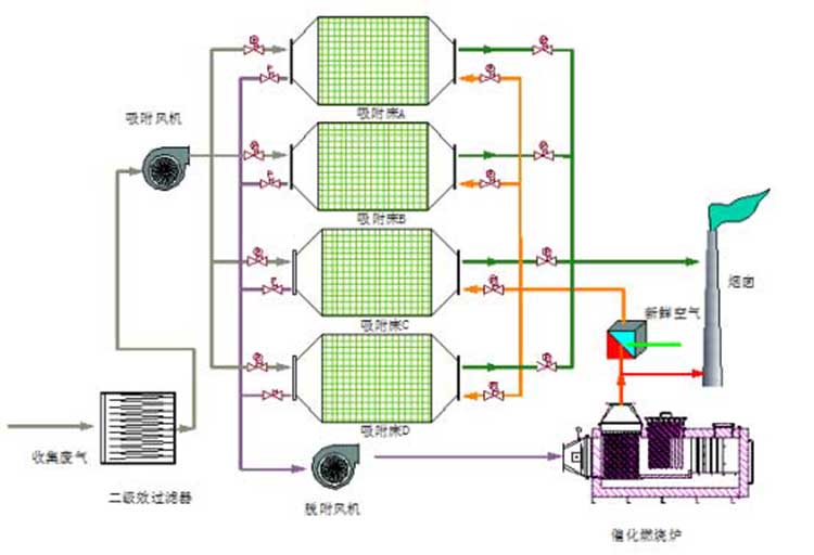 催化燃燒設備在噴漆房廢氣處理中的使用案例