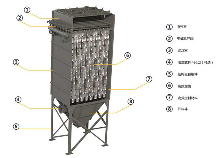 濾筒除塵器結(jié)構(gòu)