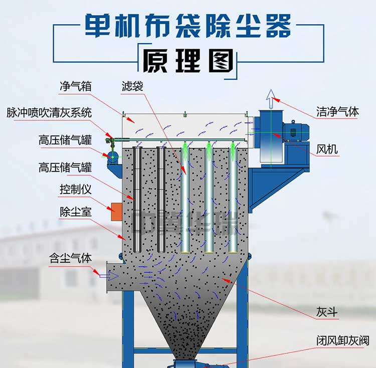 木工布袋除塵器設(shè)計(jì)方法