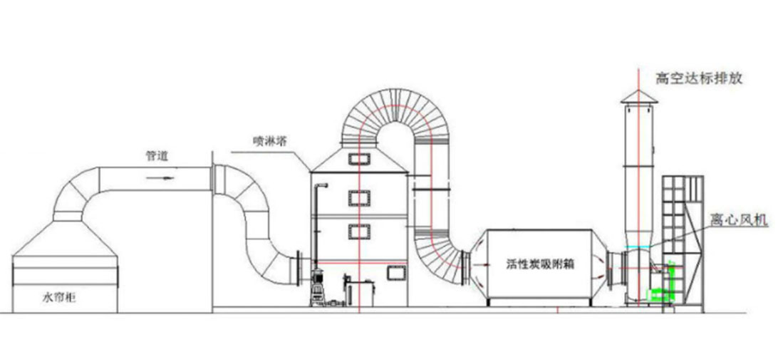 噴漆房廢氣處理風量如何計算？